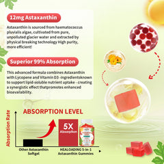 Close-up view of HEALOADING Astaxanthin Gummies