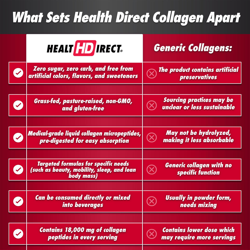 AminoSculpt Liquid Collagen label showing 28 servings