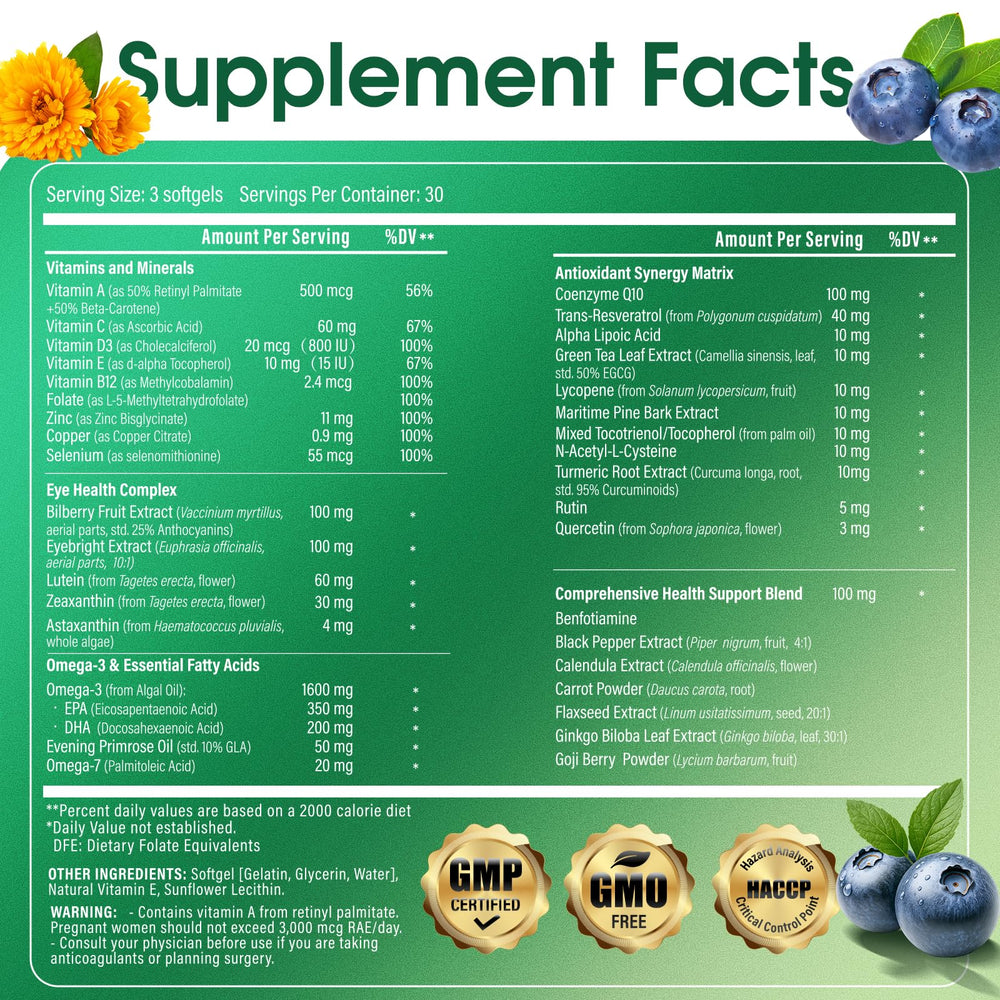 AREDS2-inspired ingredient blend for HealthSender Eye Vitamin