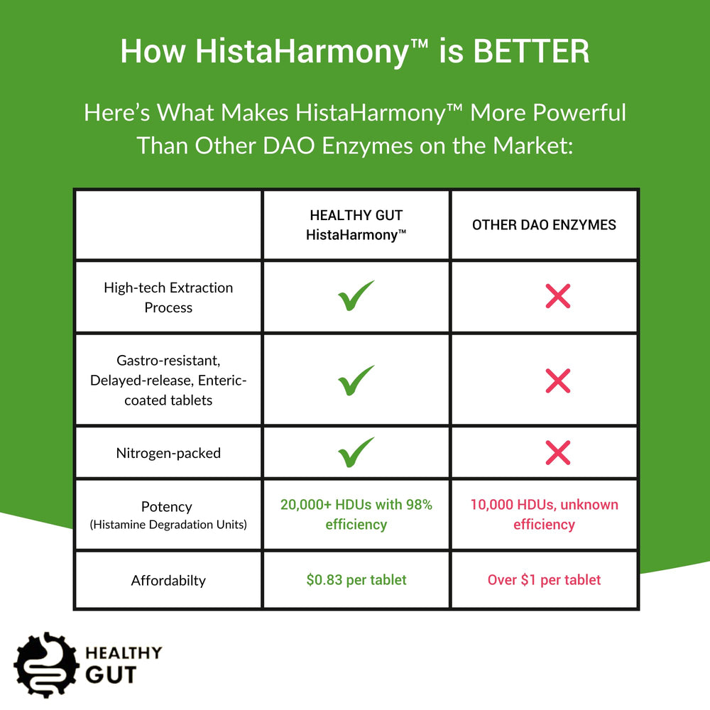 Healthy Gut HistaHarmony daily dose dispenser showing 60 servings.
