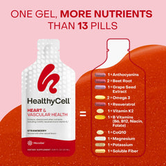 Ingredient list featuring CoQ10 and resveratrol in HealthyCell formula