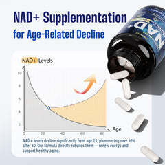 Close-up on ingredients like Trans-Resveratrol, SOD, PQQ on the label