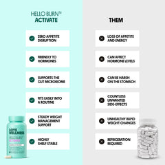 Hello Burn Activate label detail