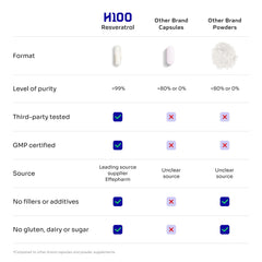 Third-party lab testing certificate indicating purity over 98%
