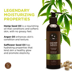 Lotion being massaged into skin