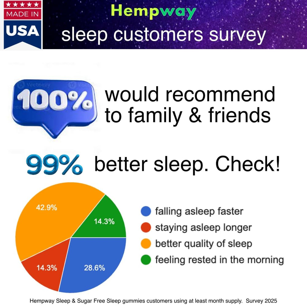 Vegan, gelatin-free hemp sleep gummies
