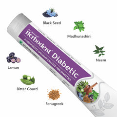Seven organic herbs used in Herbodent: Jamun, Fenugreek, Bitter Gourd, Madhunashini, Black Seed & Neem
