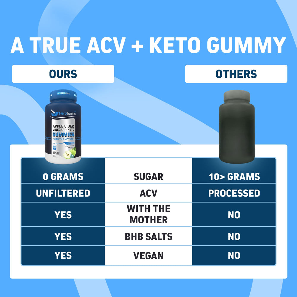 Herbtonics gummies beside fruit to show size and keto-friendly portion