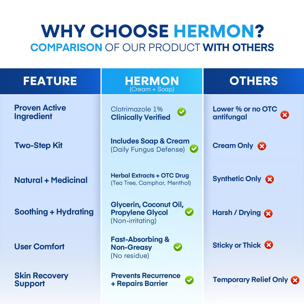 Hermon-comfort-confidence shows kit promoting comfort during activities.