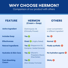 Hermon Tinea Cream Texture Closeup reveals smooth, rich cream consistency.