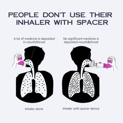 HEWEJA Nessi OTC Spacer anti-static construction aids consistent medication delivery