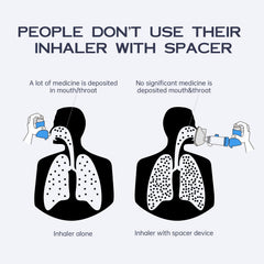 HEWEJA NESSI spacer portable design enables on-the-go respiratory support.