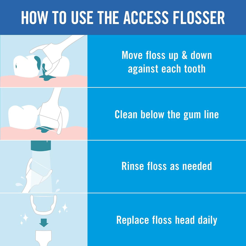 High-tenacity yarn floss designed to withstand breakage