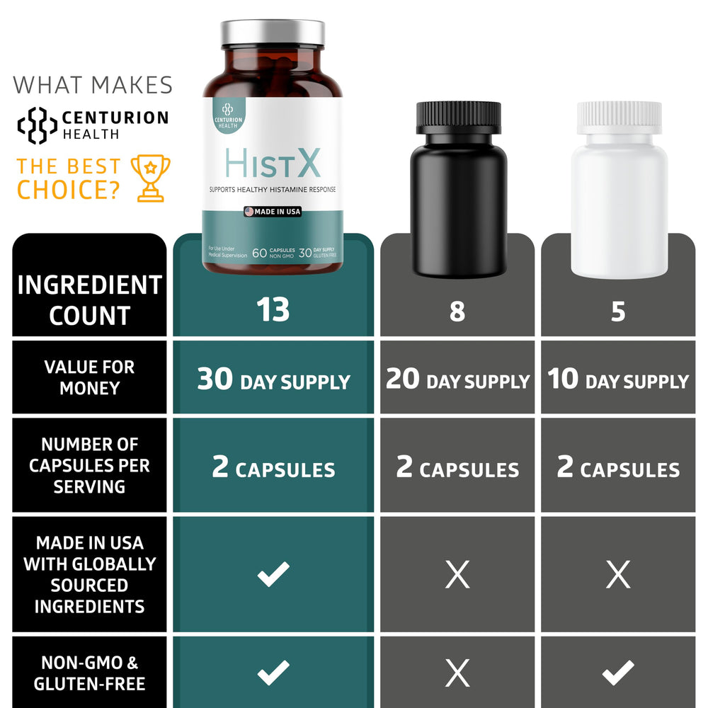Histx bottle showing 60 vegan capsules.