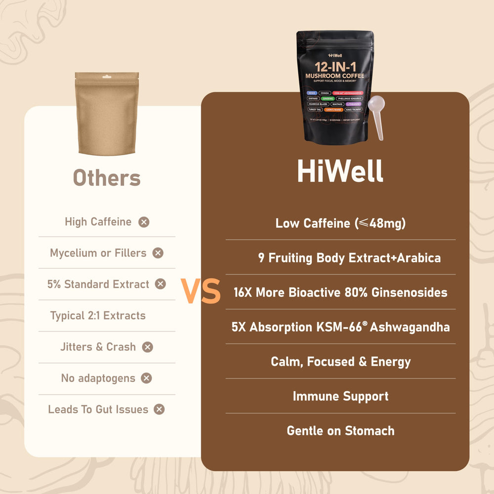 HiWell ingredients: 9 fruiting-body mushrooms with adaptogens