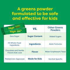 Back of packaging with nutrition information