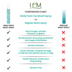 HM Dry Mouth Fun Apple flavor spray