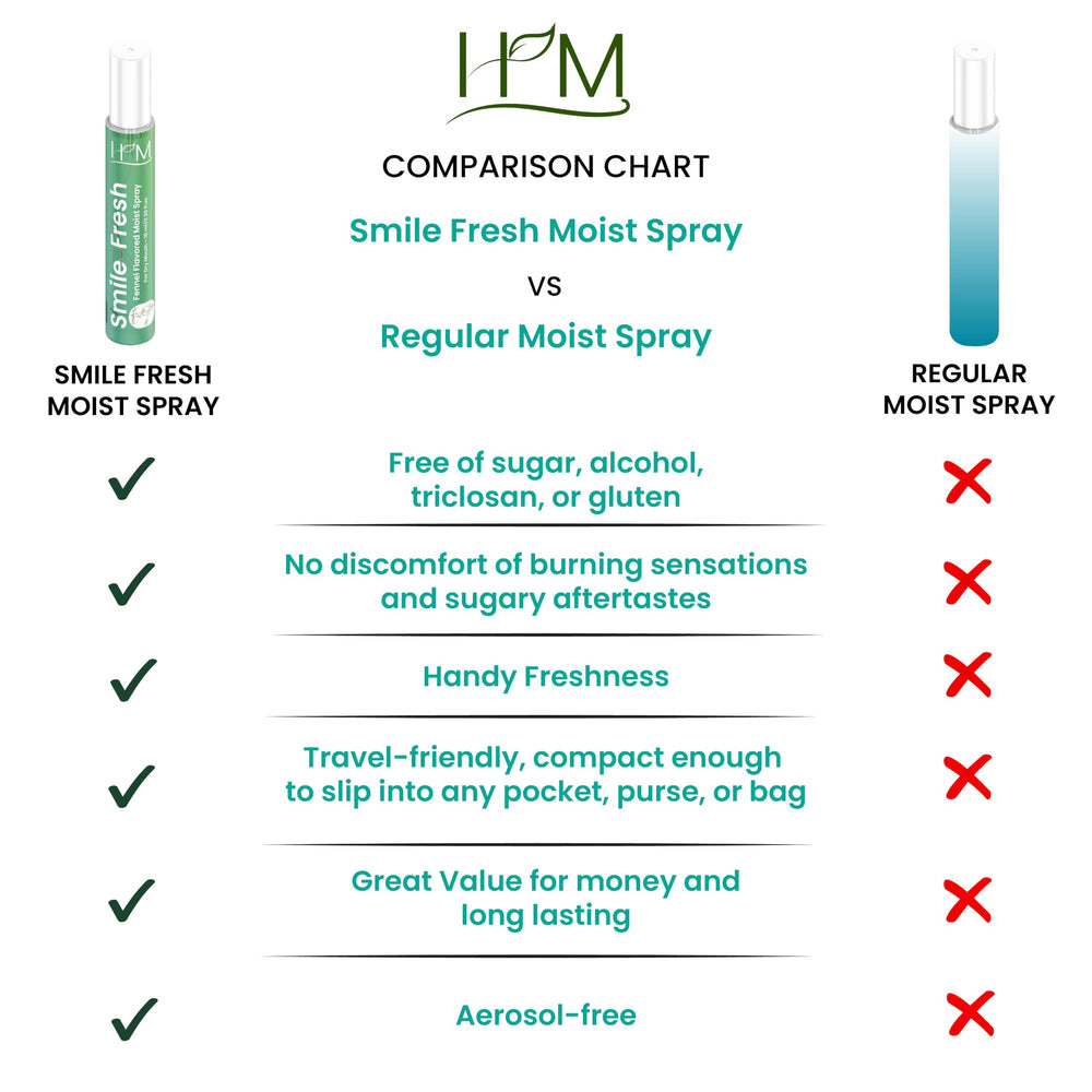 HM Dry Mouth Flavoured Spray Mint flavor bottle