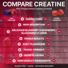 Box showing 30-day supply of Hofnie Creatine Gummies