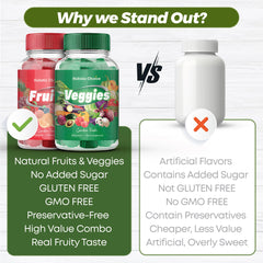 Nutrition facts label for Holistic Choice Fruits & Veggies Gummies