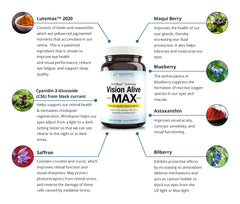 Vision Alive Max astaxanthin capsules promoting antioxidant protection for eyes.