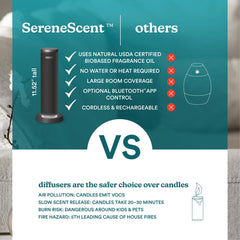 USB-C charging cable connected to the SereneScent diffuser