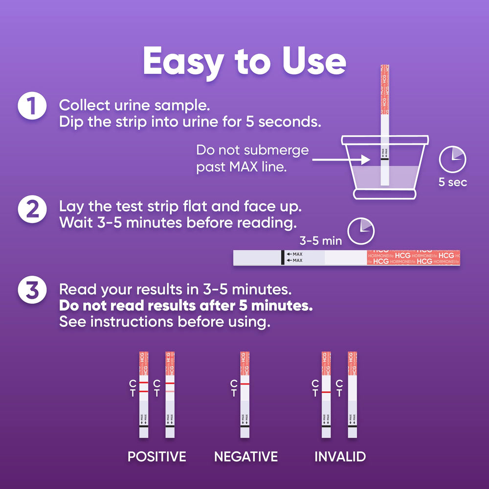 Visual of a 3–5 minute result window for HORMONElife tests
