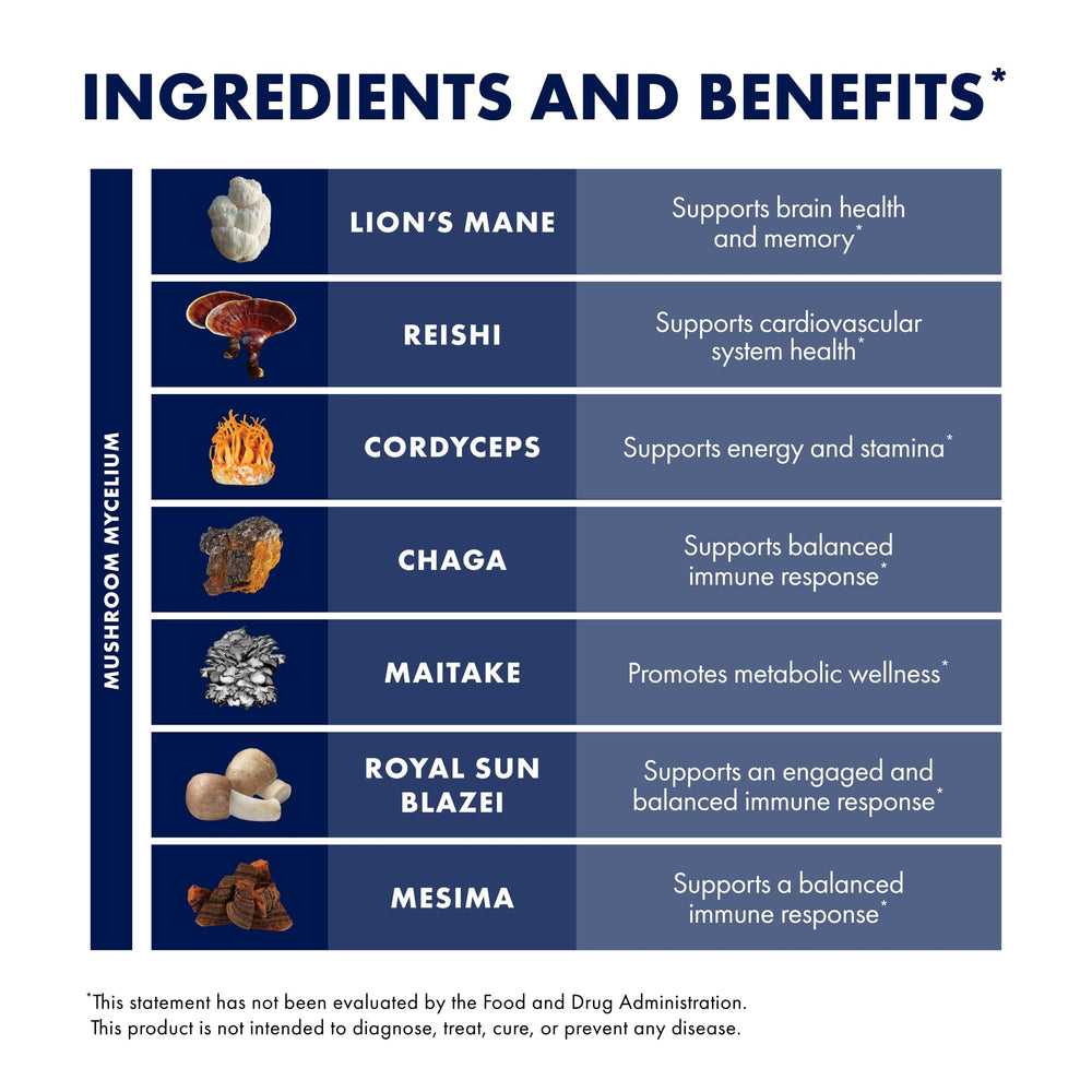 Cordyceps mushroom in Stamets 7-7 blend
