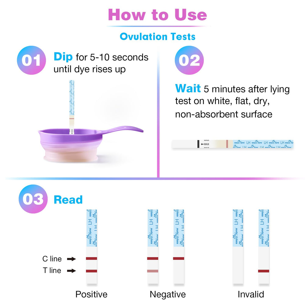 Dip test procedure in urine for 5-10 seconds