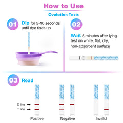 Dip test procedure in urine for 5-10 seconds