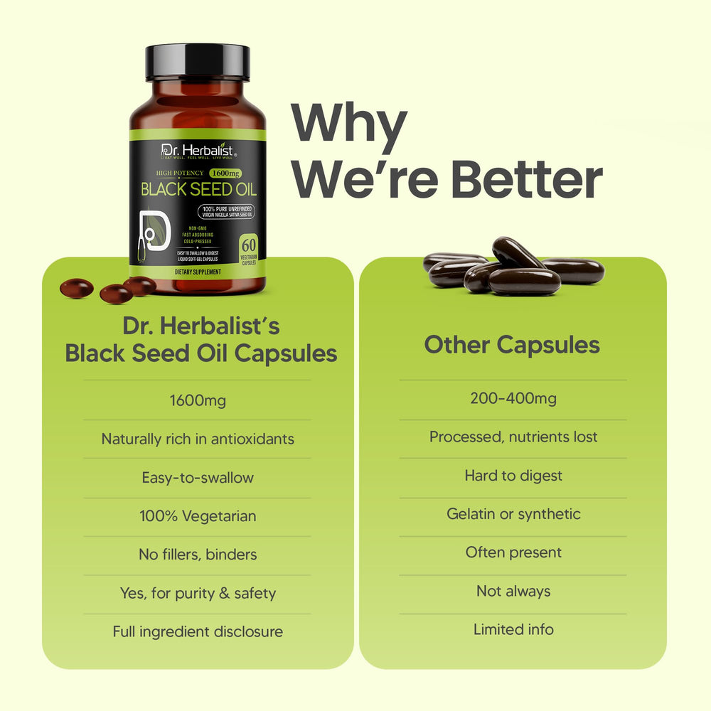How to take Dr Herbalist Black Seed Oil softgels