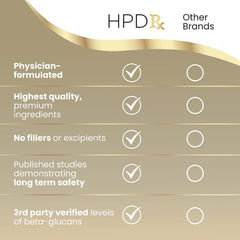 Front view of 30-day supply HPD Rx AHCC & Shiitake supplement pack