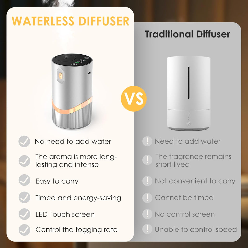 Huachuang waterless diffuser USB-C charging enables fast power on the go