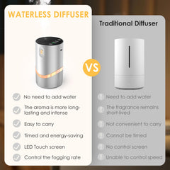 Huachuang waterless diffuser USB-C charging enables fast power on the go