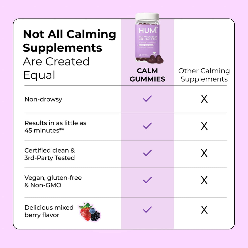 Daily routine concept featuring HUM Calm Ashwagandha Gummies