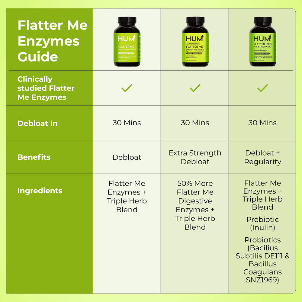 Lifestyle concept image showing relief from bloating