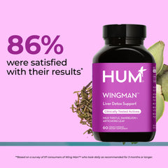 Milk thistle ingredient used in HUM Wing Man Liver Support