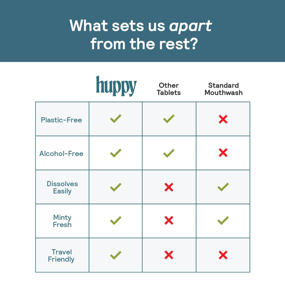 Bright, confident smile after using Huppy Mouthwash Tablets