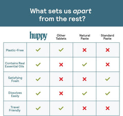 Plastic-free packaging for HUPPY toothpaste tablets