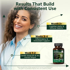 Ingredient highlights: luteolin, rutin, and perilla leaf extract