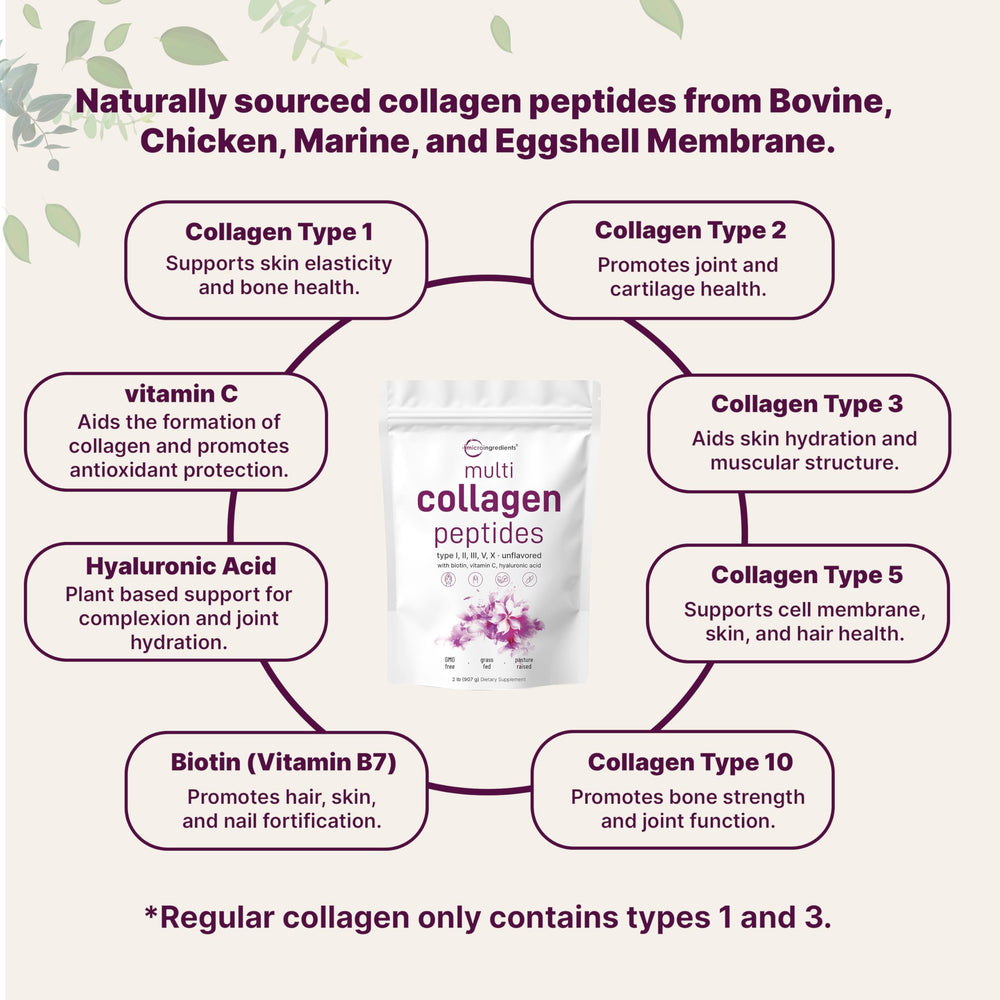 Hydrolyzed collagen peptides for better absorption