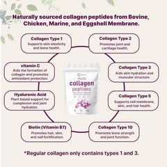 Hydrolyzed collagen peptides for better absorption