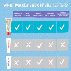 Hypoallergenic toothpaste in BPA-free packaging