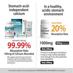 Ingredients listing for iBone Cal Mag including calcium gluconate and magnesium carbonate
