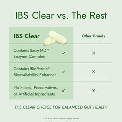 Aloe vera and ginger root components in IBS Clear