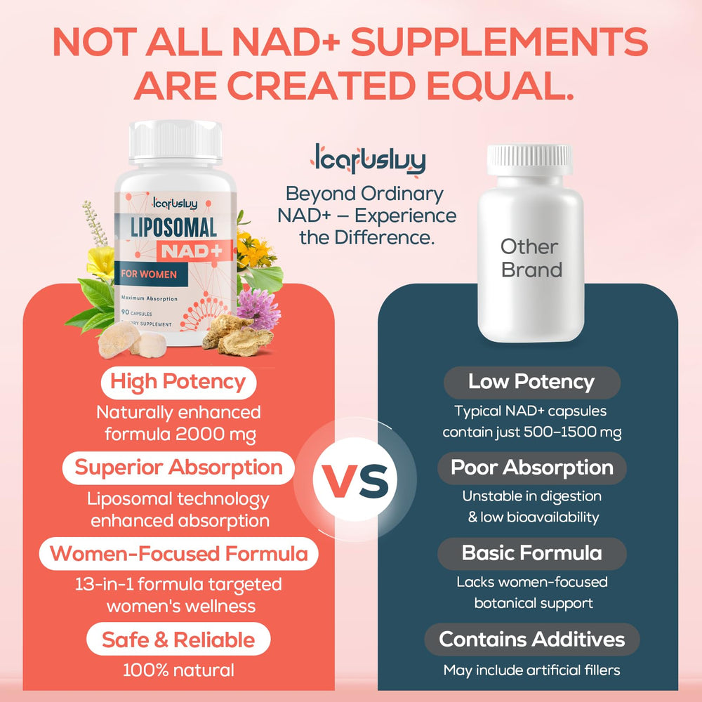 IcarusIvy black cohosh wellness blend on product label