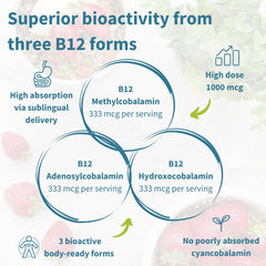 Close-up of sublingual B12 forms
