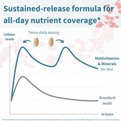 Packaging and eco-friendly materials of Igennus Multivitamin