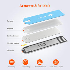 iHealth 5-second testing results visual highlighting quick outcomes.