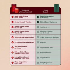 IM8 Daily Ultimate Essentials being stirred into a glass